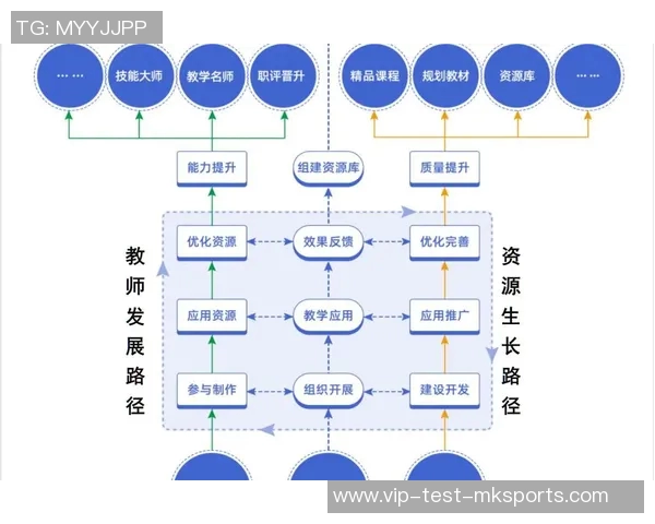 探索体育课堂的多元化教学模式与学生身心发展的关系